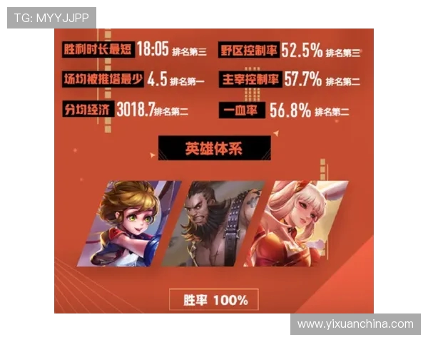 王者荣耀状态排名创新高V5战队表现引发热议与关注