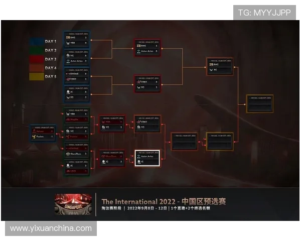 DOTA2战术解析：IG战队如何构建高效的防反体系与应对策略