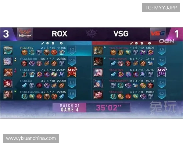 王者荣耀团队协作排行榜揭晓V5战队荣登第八名引发热议 王者荣耀团队协作排行榜揭晓V5战队荣登第八名引发热议